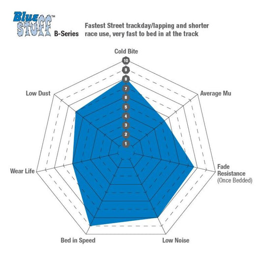 EBC 14 Mercedes-Benz C63 AMG (W204) 6.2 Bluestuff Rear Brake Pads
