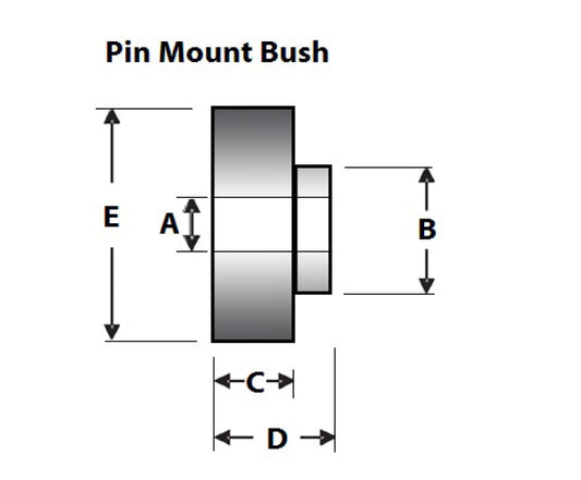 SuperPro Shock Mount Bushing Kit