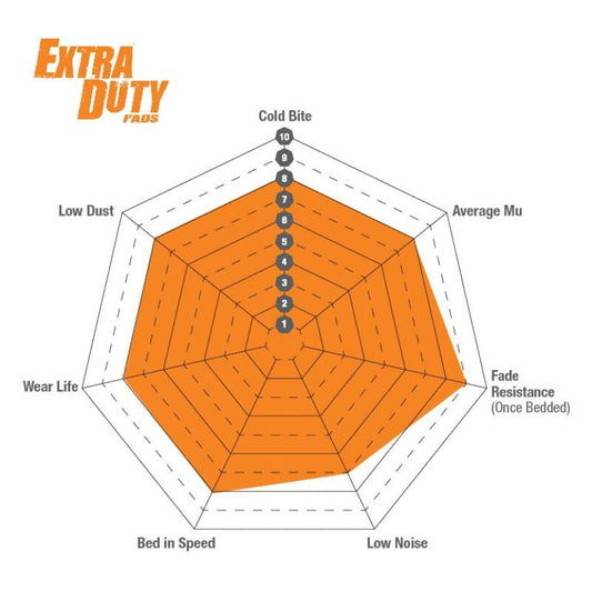 EBC 10+ Lexus GX460 4.6 Extra Duty Rear Brake Pads