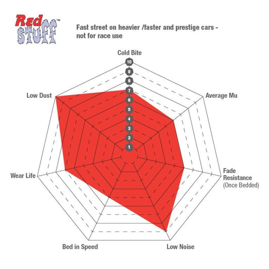 EBC 11+ Chevrolet Caprice 3.6 Redstuff Rear Brake Pads