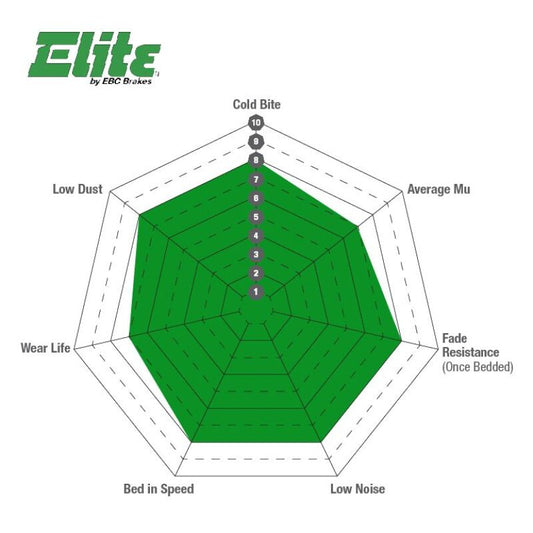 EBC 2021+ Ford Bronco Sport 1.5T Greenstuff Rear Brake Pads