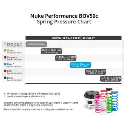 Nuke Performance - BOV50c Light Gray Spring