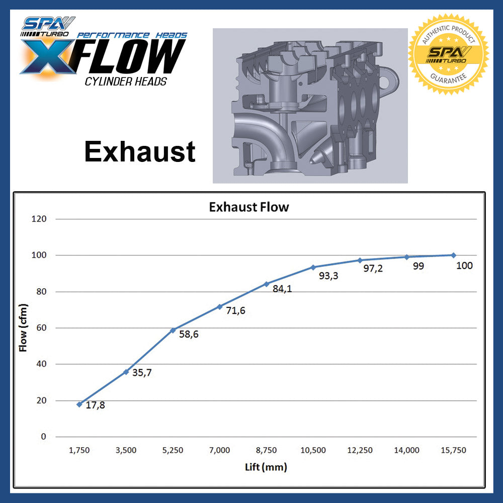 VW ABA Blocks X-Flow race cylinder head - PRE SALE