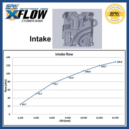VW ABA Blocks X-Flow race cylinder head - PRE SALE