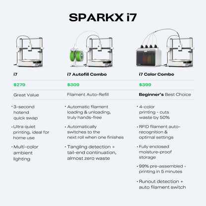 SPARKX i7 Series 3D Printer