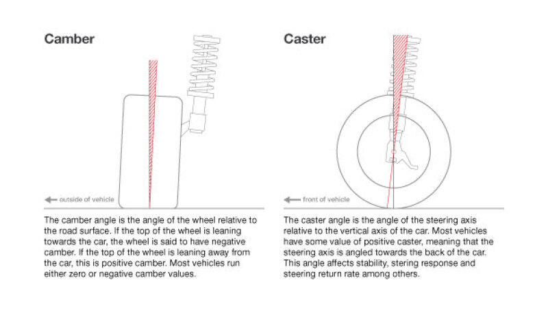 Illustration Guide