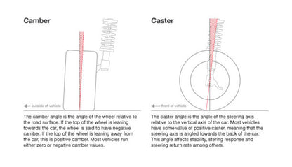 Illustration Guide