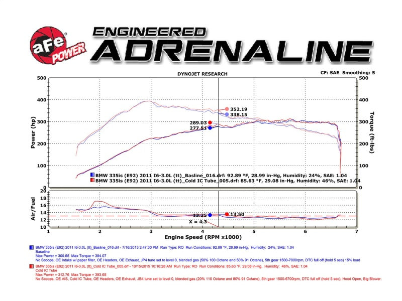 Technical Bulletin