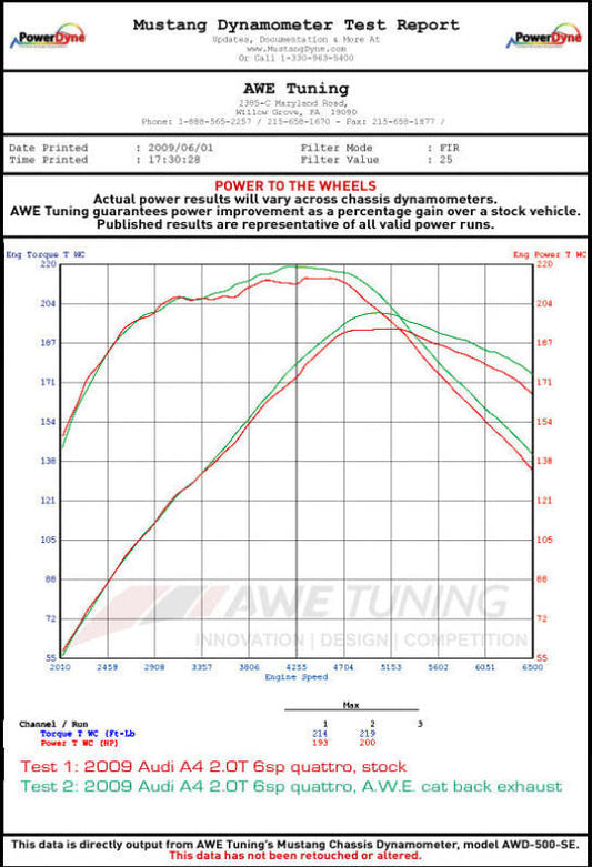 AWE Tuning Audi B8 A4 Touring Edition Exhaust - Quad Tip Diamond Black Tips - Does not fit Cabriolet